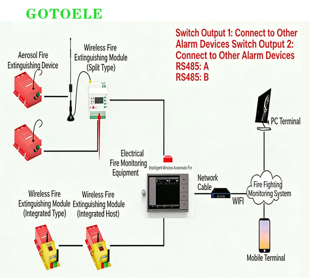 10g / 20g Automatic Aerosol Fire Extinguishing Device
